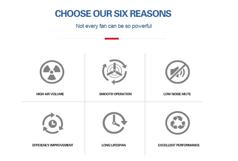 Forward Curved Centrifugal Blower
