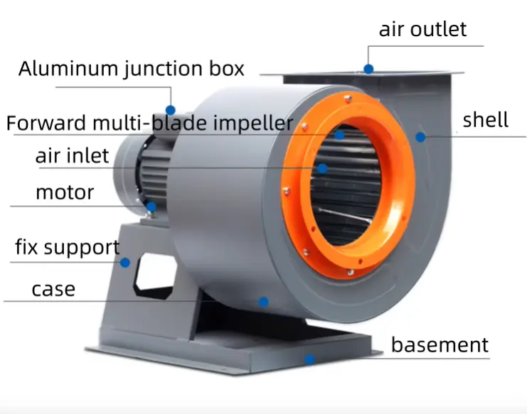High Temperature Centrifugal Ventilator