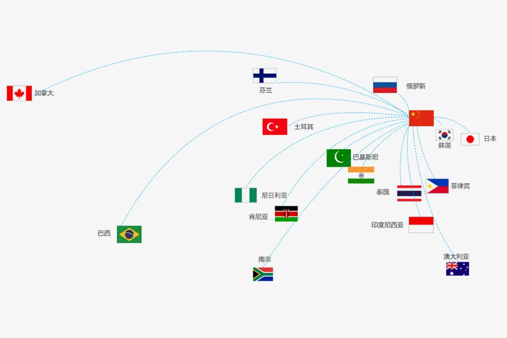 Thị trường nước ngoài